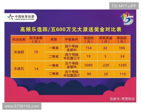 体育博彩平台的奖金政策与优惠活动解析